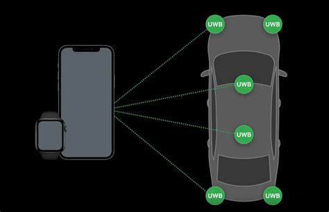 key fob via nfc iphone|apple car keys iphone.